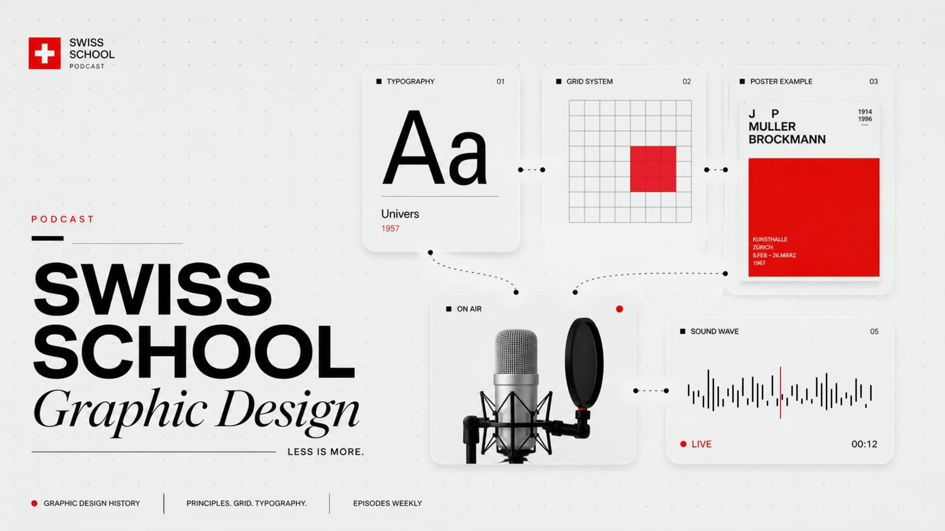 Faceless Podcast by Swiss School