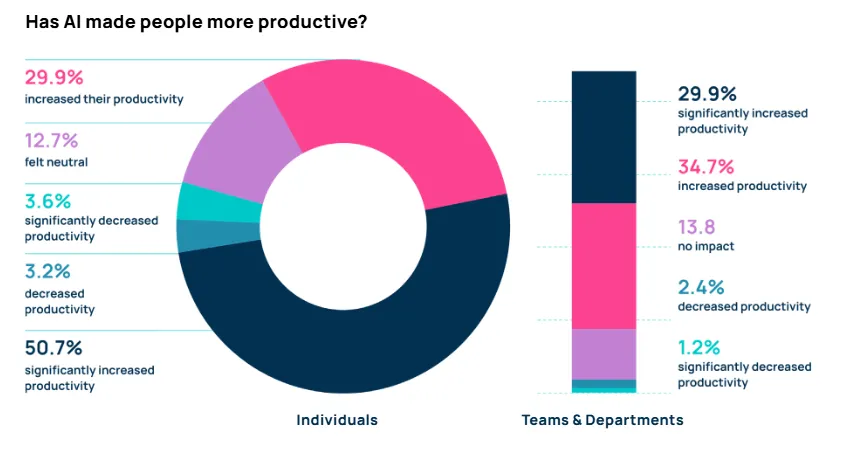 Charts and Graphs